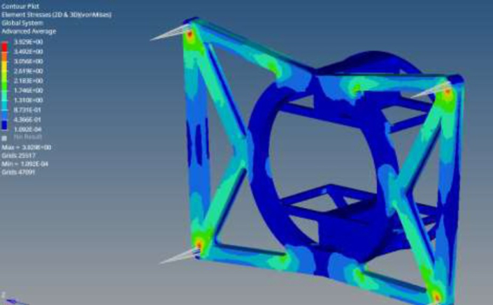 Telemetry support simulation
